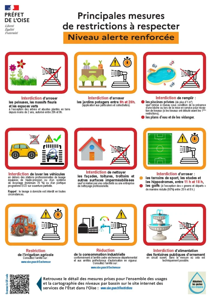 Lire la suite de l'actualité Restriction d&rsquo;usage de l&rsquo;eau